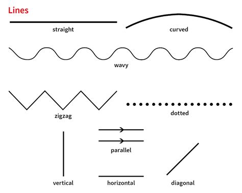 vertical|Meaning of vertical – Learner’s Dictionary